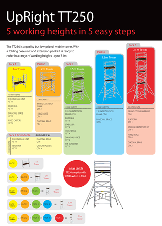 Instant-TT250-5-Easy-Steps-13614-E-flyer